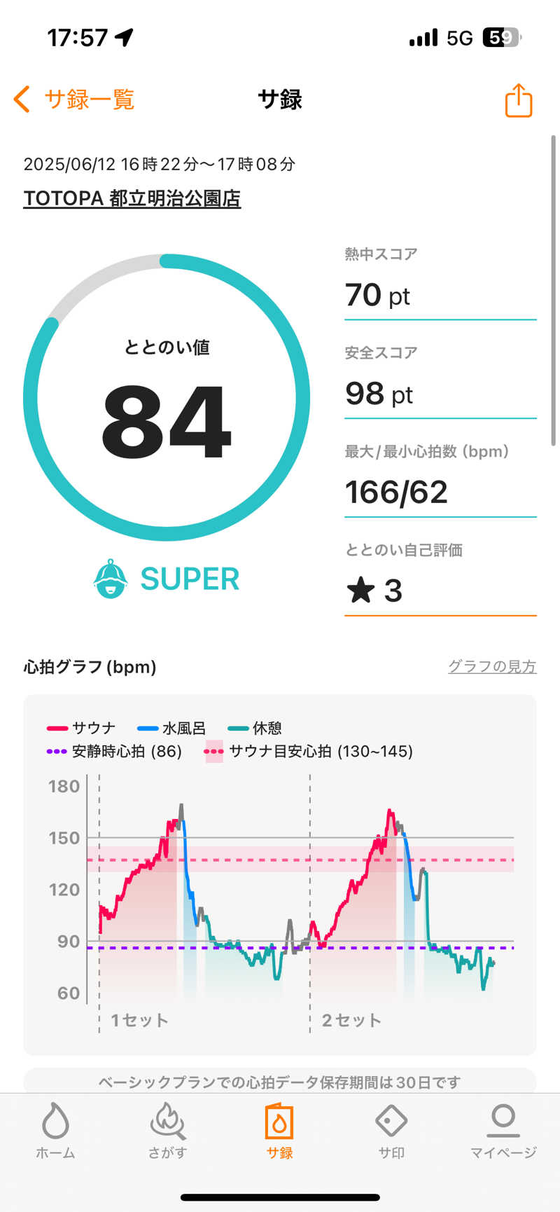 地面師さんのTOTOPA 都立明治公園店のサ活写真