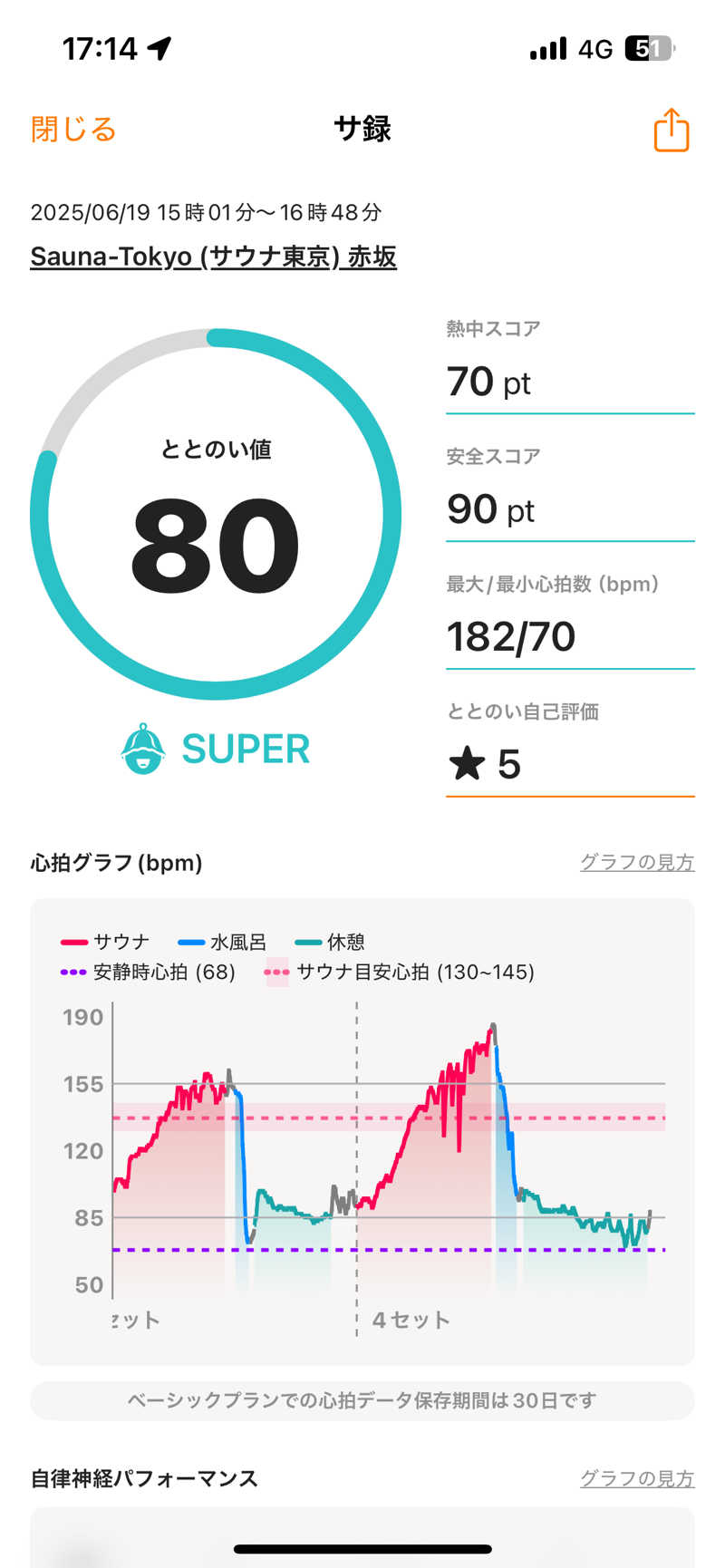 地面師さんのサウナ東京 (Sauna Tokyo)のサ活写真