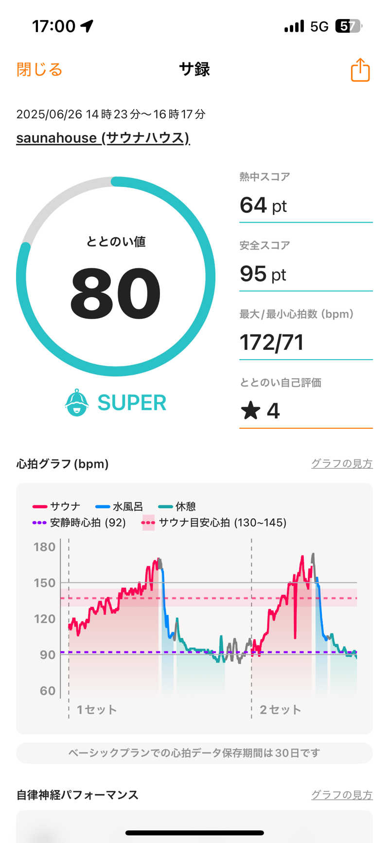 地面師さんのsaunahouseのサ活写真