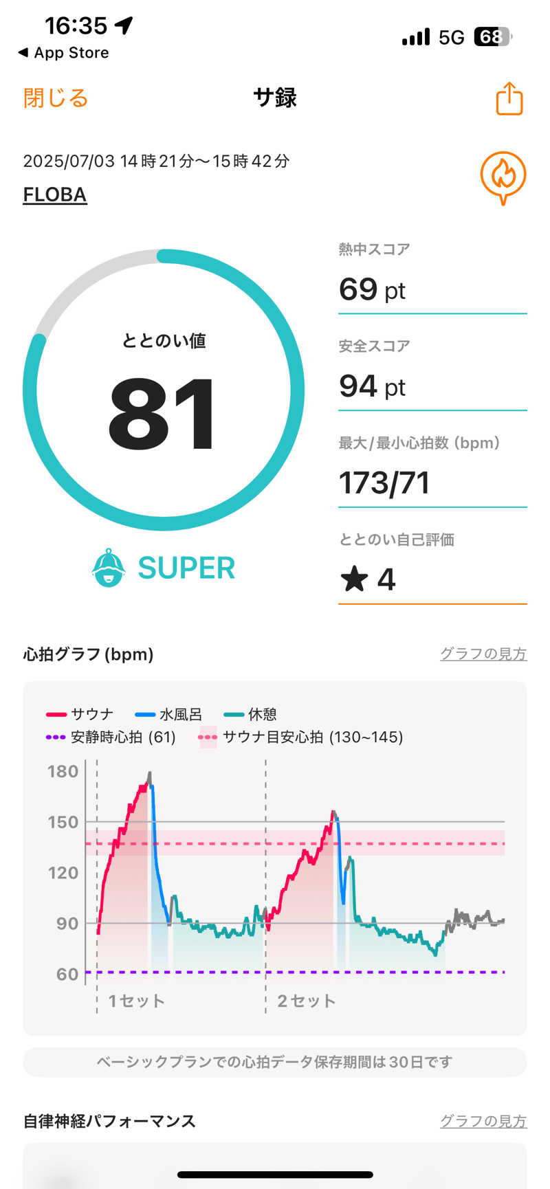地面師さんのFLOBA(フローバ)のサ活写真