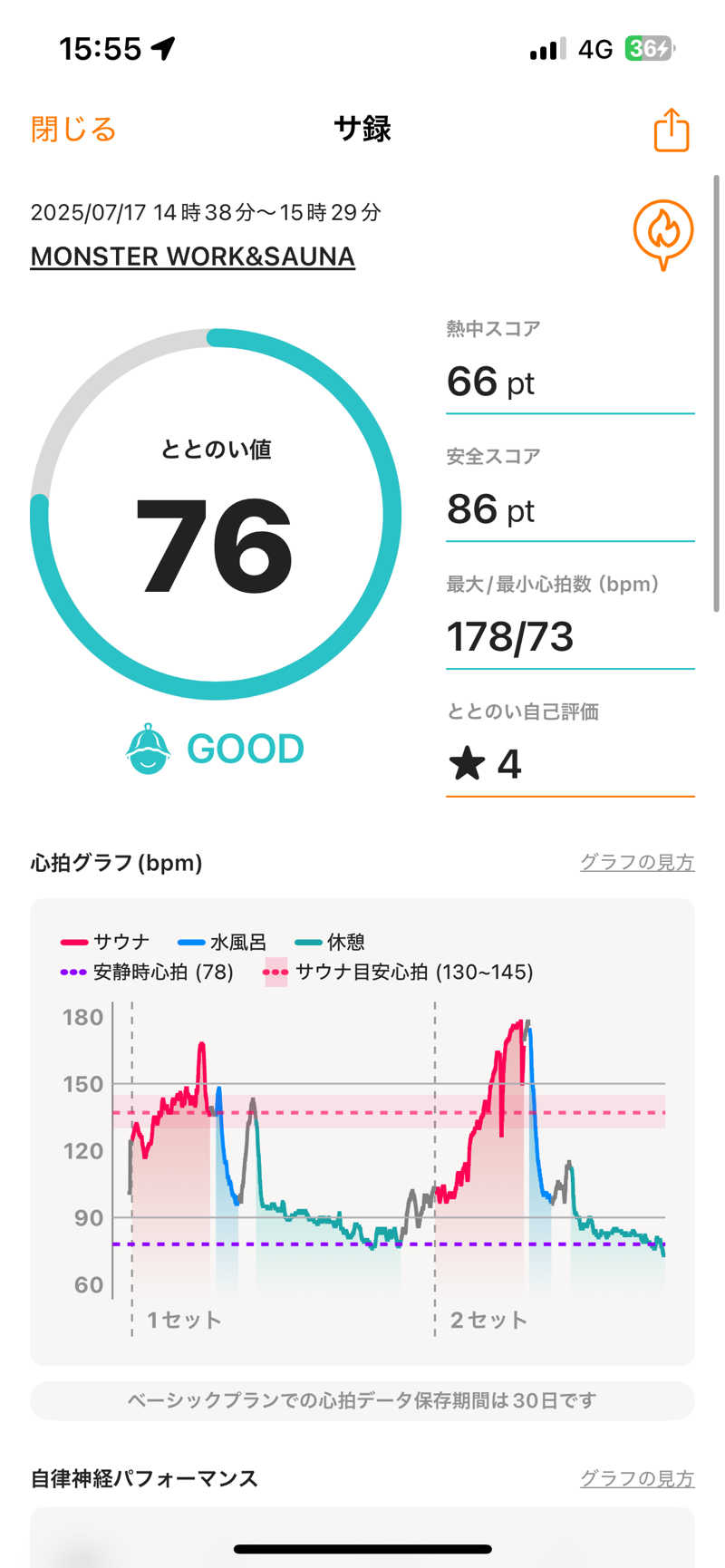 地面師さんのMONSTER WORK & SAUNAのサ活写真