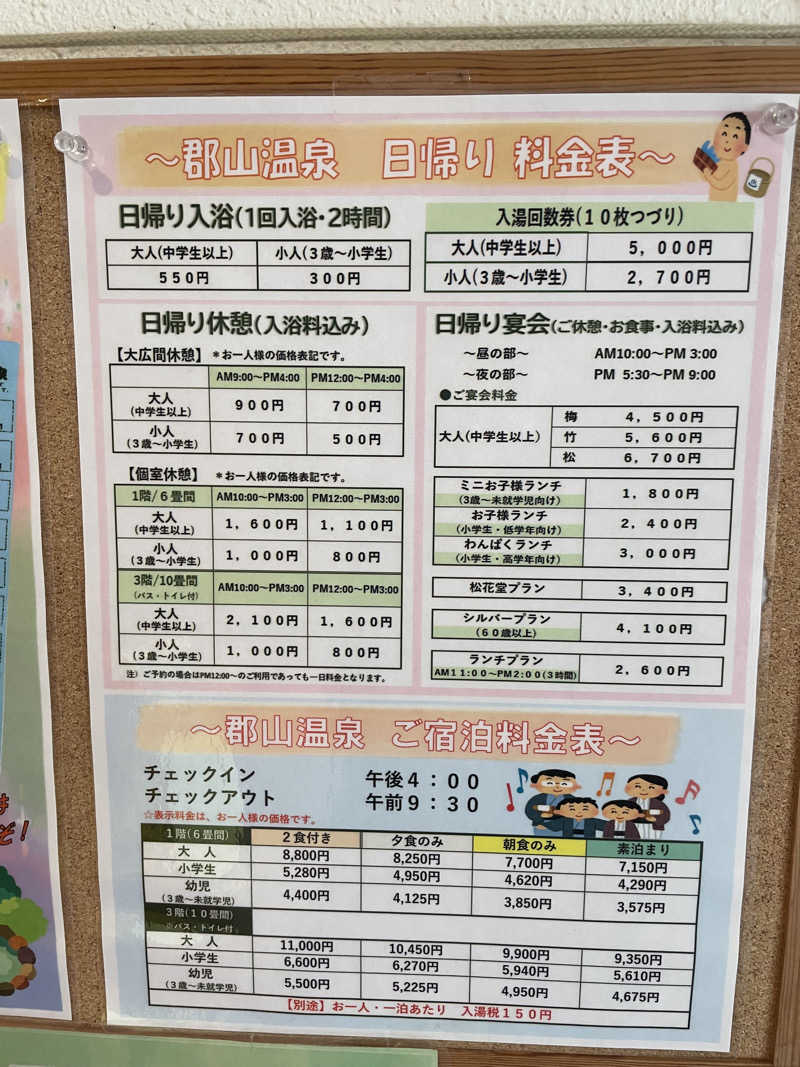 生ロー（namarooo）さんの郡山温泉のサ活写真