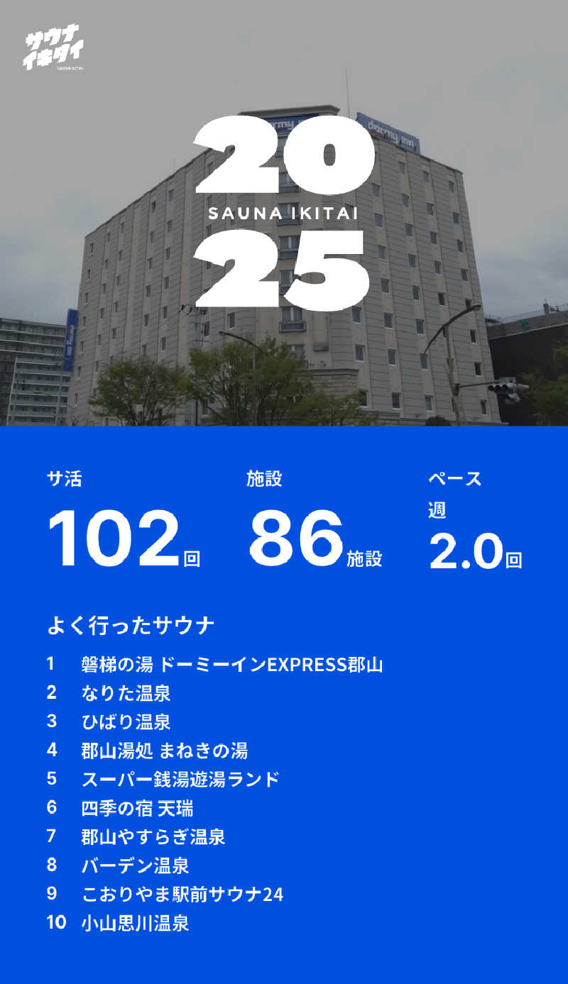 生ロー（namarooo）さんのスパ&カプセル ニューウイングのサ活写真