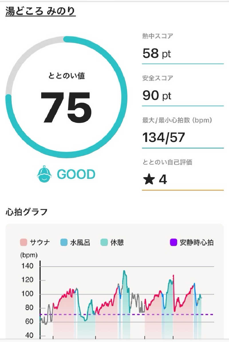 あきひろさんの湯どころ みのりのサ活写真