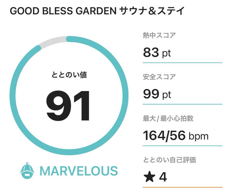 サダサウさんのGOOD BLESS GARDENのサ活写真