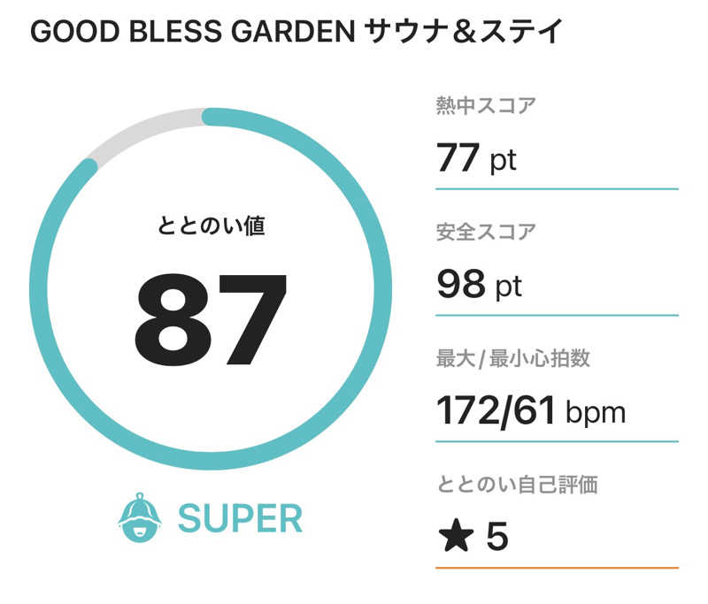 サダサウさんのGOOD BLESS GARDENのサ活写真