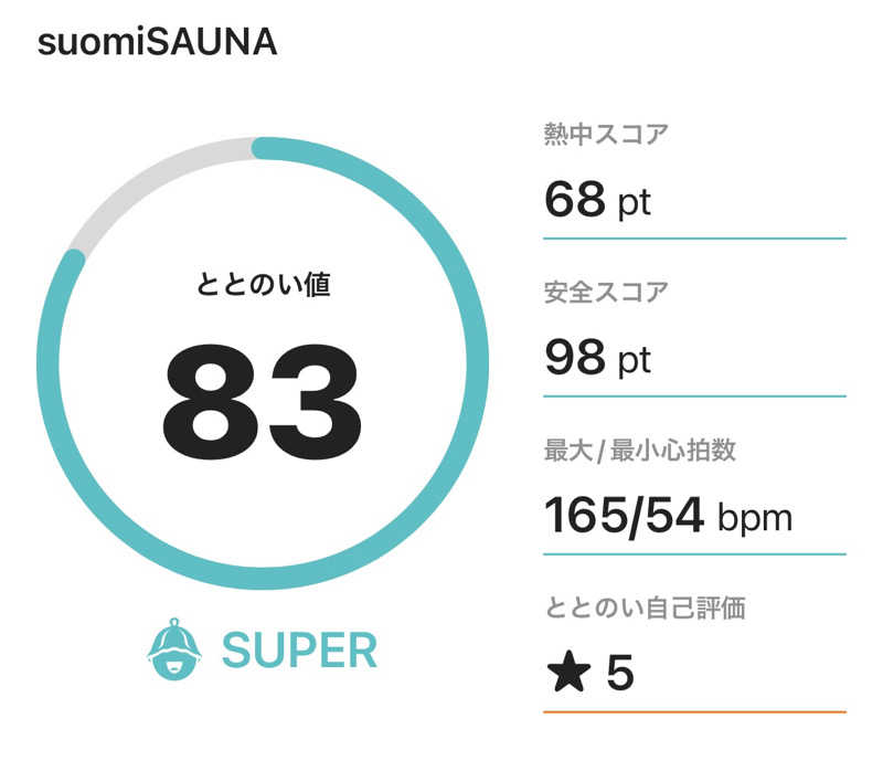 サダサウさんのsuomi SAUNA(スオミ サウナ)のサ活写真