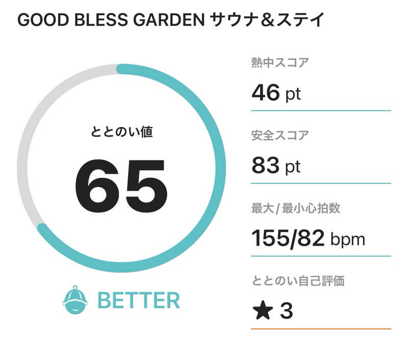 サダサウさんのGOOD BLESS GARDENのサ活写真