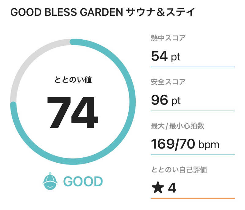 サダサウさんのGOOD BLESS GARDENのサ活写真