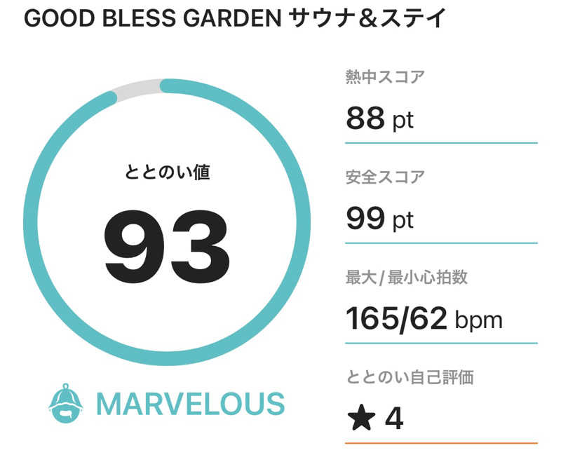 サダサウさんのGOOD BLESS GARDENのサ活写真