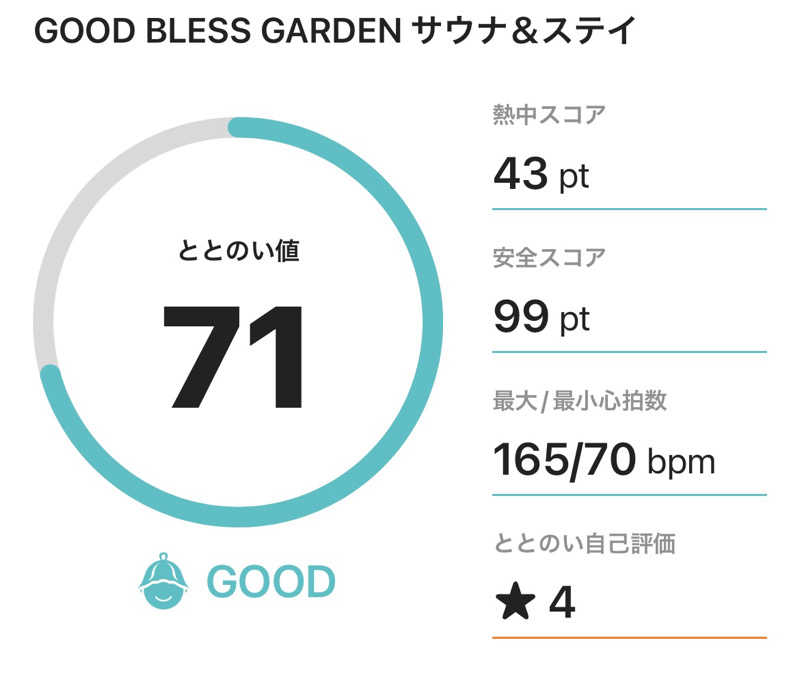 サダサウさんのGOOD BLESS GARDENのサ活写真