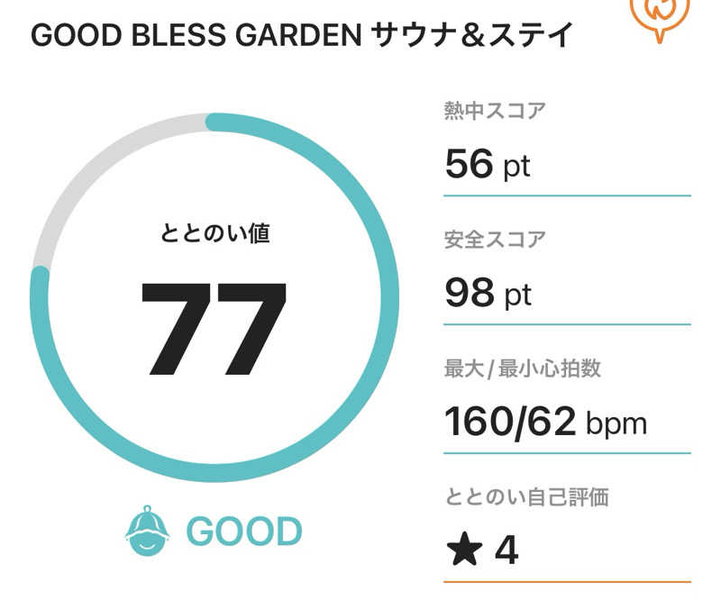 サダサウさんのGOOD BLESS GARDENのサ活写真