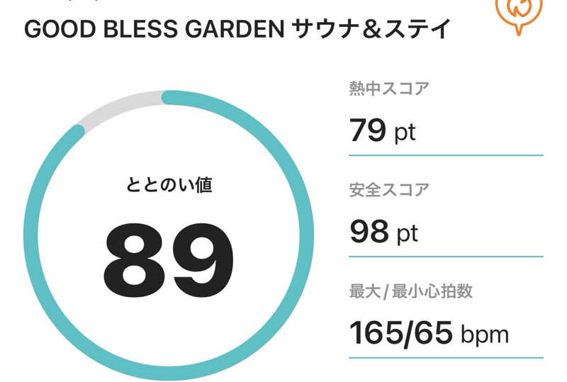 サダサウさんのGOOD BLESS GARDENのサ活写真