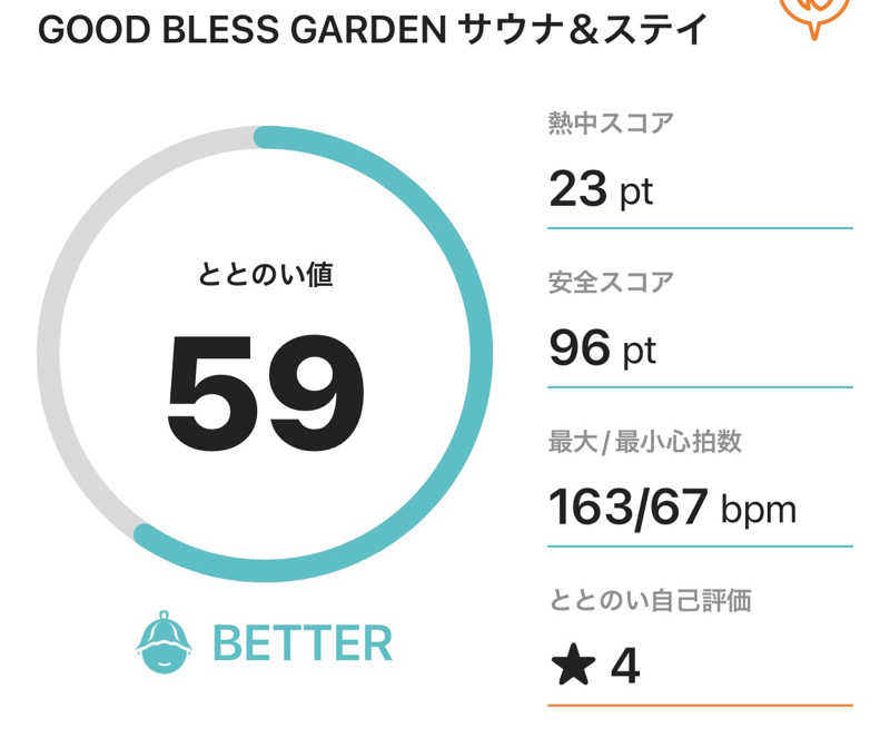 サダサウさんのGOOD BLESS GARDENのサ活写真