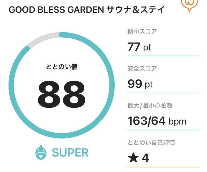 サダサウさんのGOOD BLESS GARDENのサ活写真