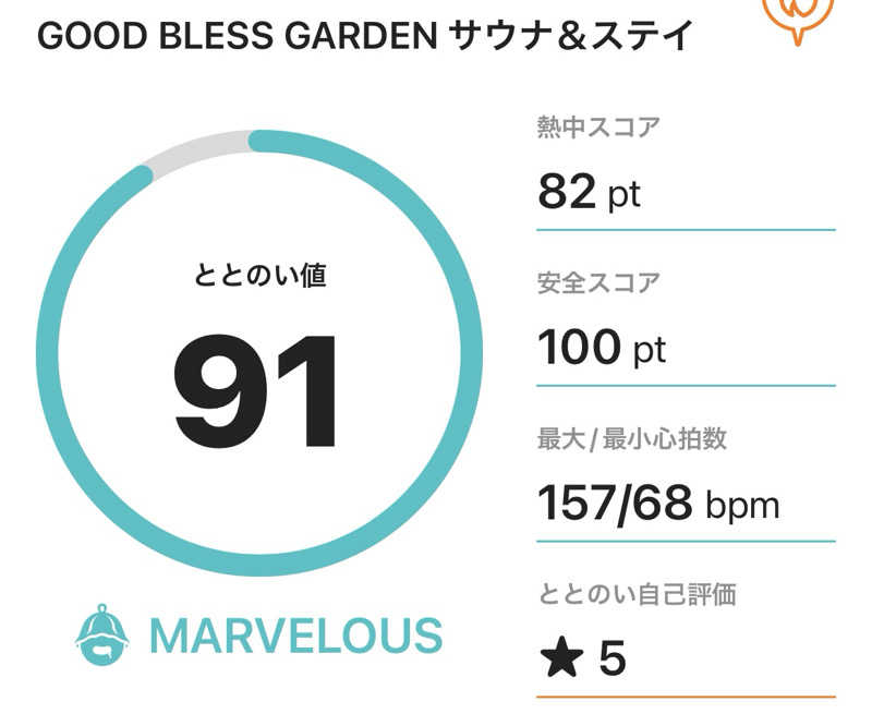 サダサウさんのGOOD BLESS GARDENのサ活写真