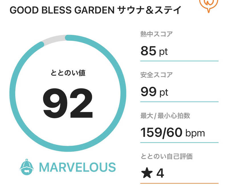 サダサウさんのGOOD BLESS GARDENのサ活写真