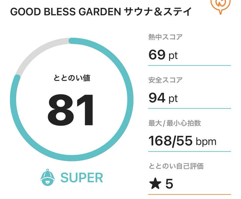 サダサウさんのGOOD BLESS GARDENのサ活写真