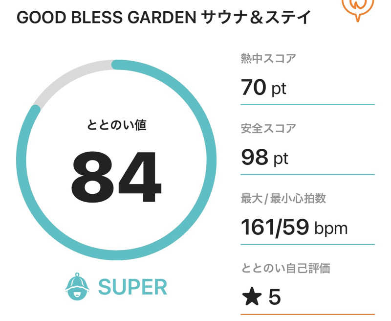 サダサウさんのGOOD BLESS GARDENのサ活写真