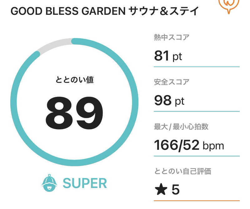 サダサウさんのGOOD BLESS GARDENのサ活写真