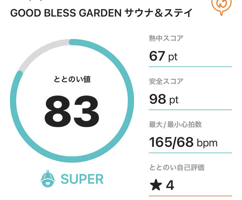 サダサウさんのGOOD BLESS GARDENのサ活写真