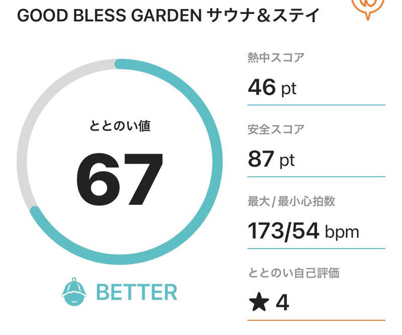 サダサウさんのGOOD BLESS GARDENのサ活写真