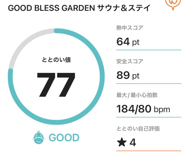 サダサウさんのGOOD BLESS GARDENのサ活写真