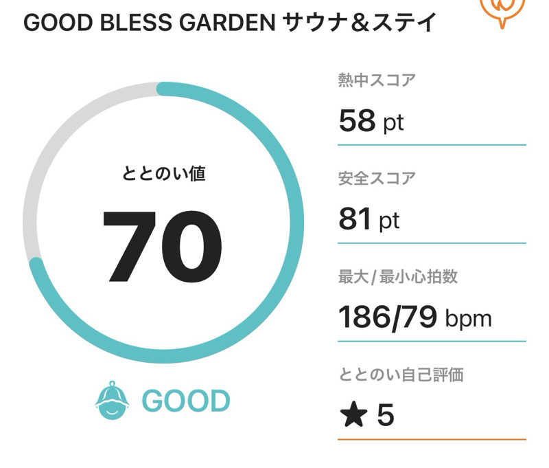 サダサウさんのGOOD BLESS GARDENのサ活写真