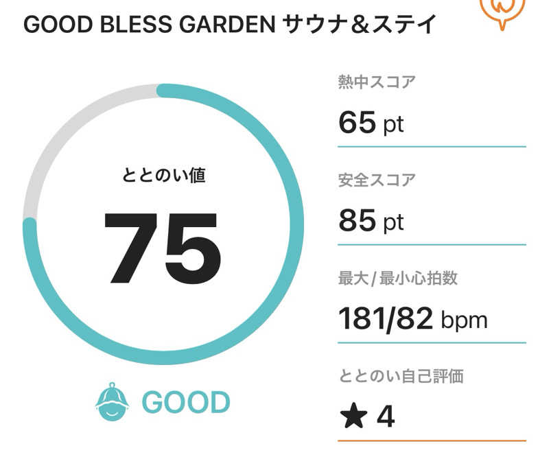 サダサウさんのGOOD BLESS GARDENのサ活写真