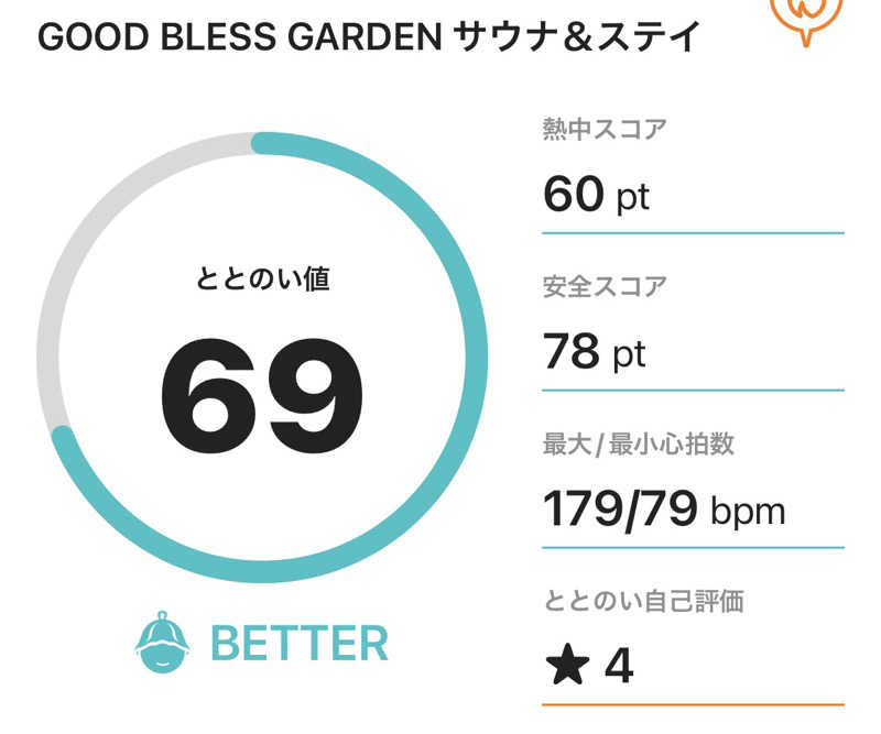 サダサウさんのGOOD BLESS GARDENのサ活写真