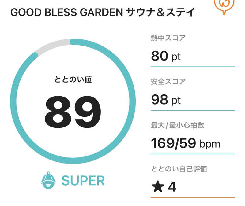 サダサウさんのGOOD BLESS GARDENのサ活写真