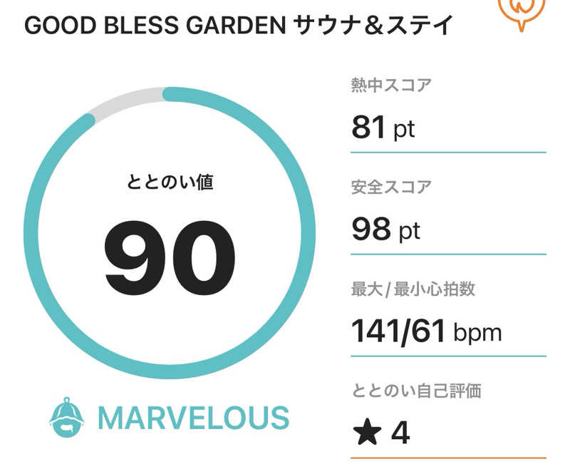 サダサウさんのGOOD BLESS GARDENのサ活写真