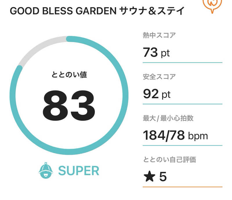 サダサウさんのGOOD BLESS GARDENのサ活写真