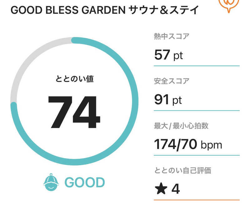 サダサウさんのGOOD BLESS GARDENのサ活写真