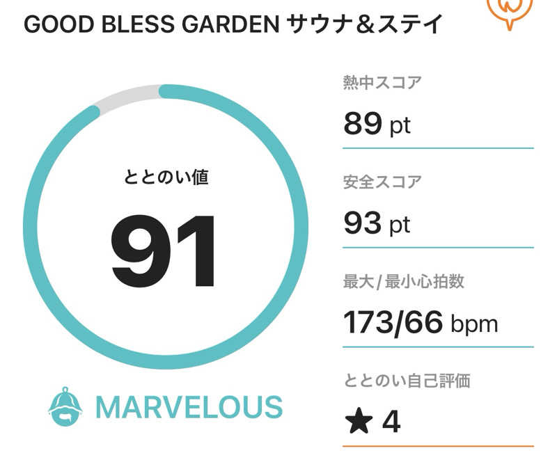 サダサウさんのGOOD BLESS GARDENのサ活写真