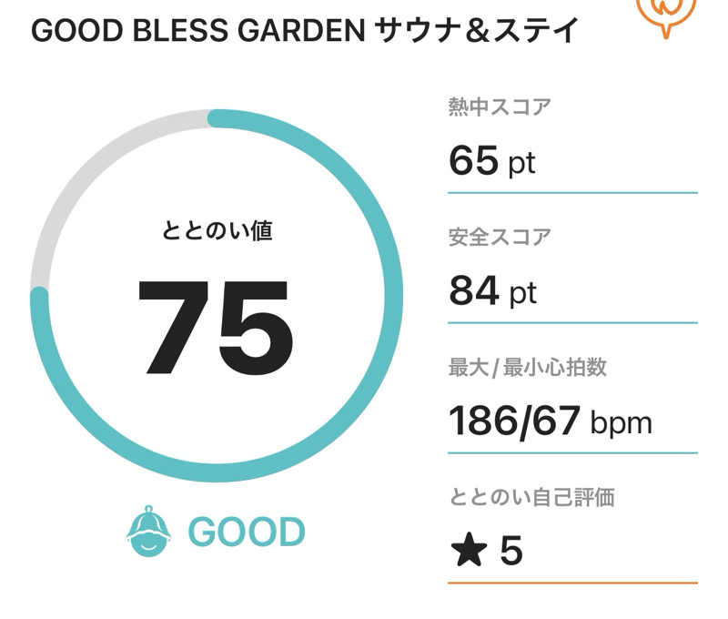 サダサウさんのGOOD BLESS GARDENのサ活写真