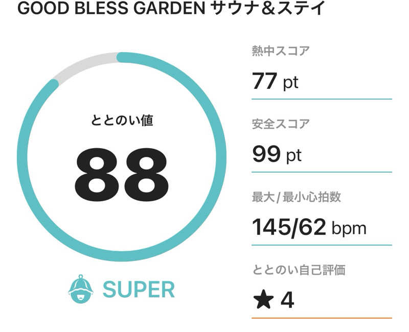 サダサウさんのGOOD BLESS GARDENのサ活写真