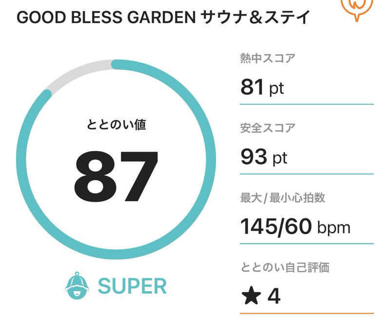 サダサウさんのGOOD BLESS GARDENのサ活写真