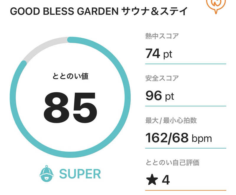 サダサウさんのGOOD BLESS GARDENのサ活写真