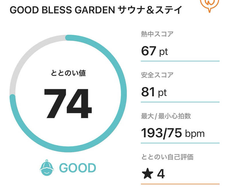 サダサウさんのGOOD BLESS GARDENのサ活写真