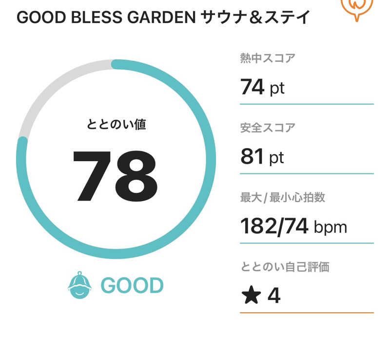 サダサウさんのGOOD BLESS GARDENのサ活写真