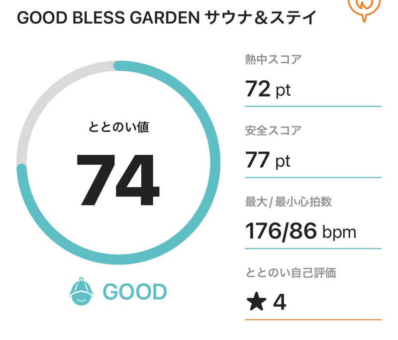 サダサウさんのGOOD BLESS GARDENのサ活写真