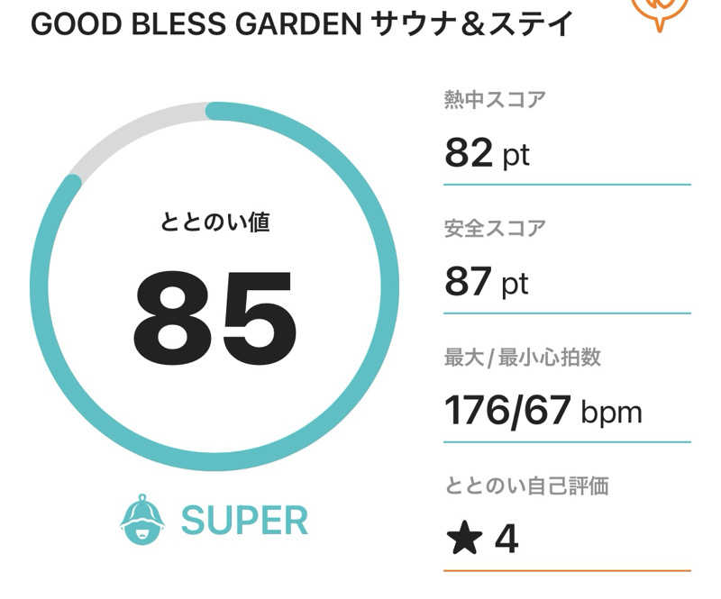 サダサウさんのGOOD BLESS GARDENのサ活写真