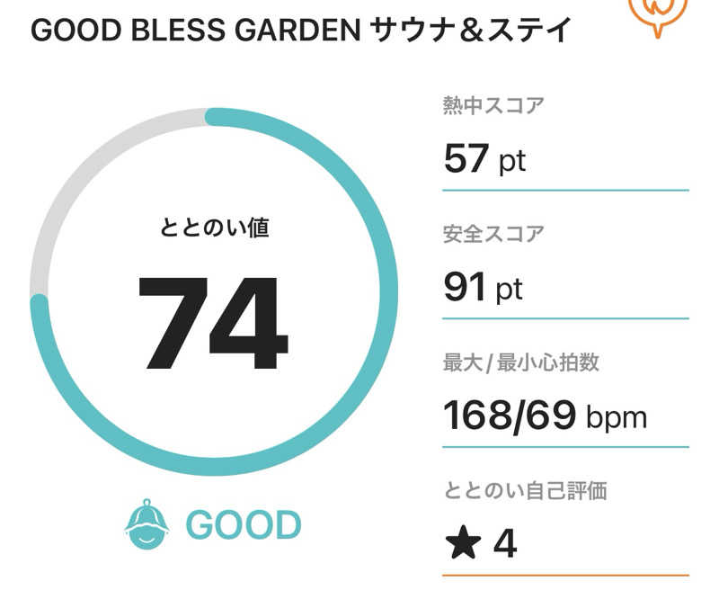 サダサウさんのGOOD BLESS GARDENのサ活写真