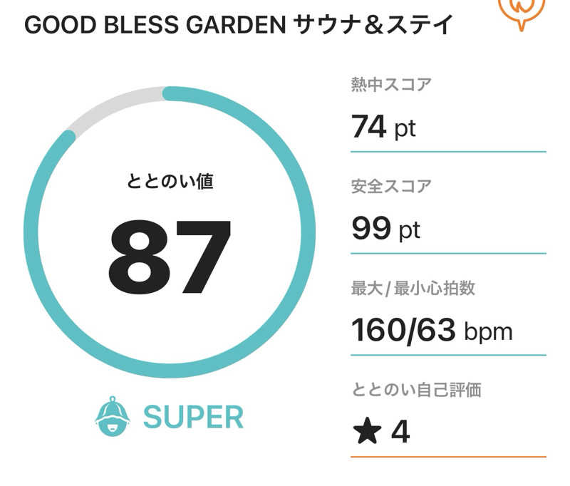 サダサウさんのGOOD BLESS GARDENのサ活写真