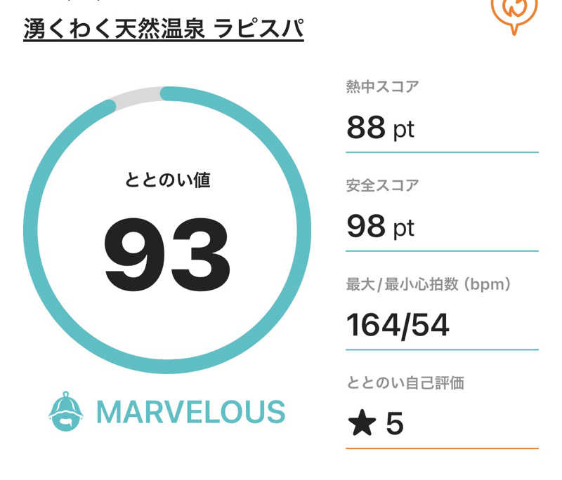 サダサウさんのラピスパのサ活写真