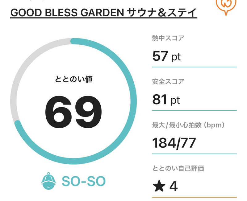 サダサウさんのGOOD BLESS GARDENのサ活写真