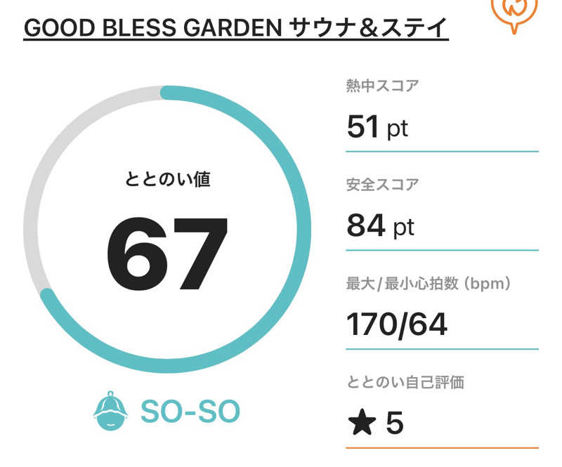サダサウさんのGOOD BLESS GARDENのサ活写真