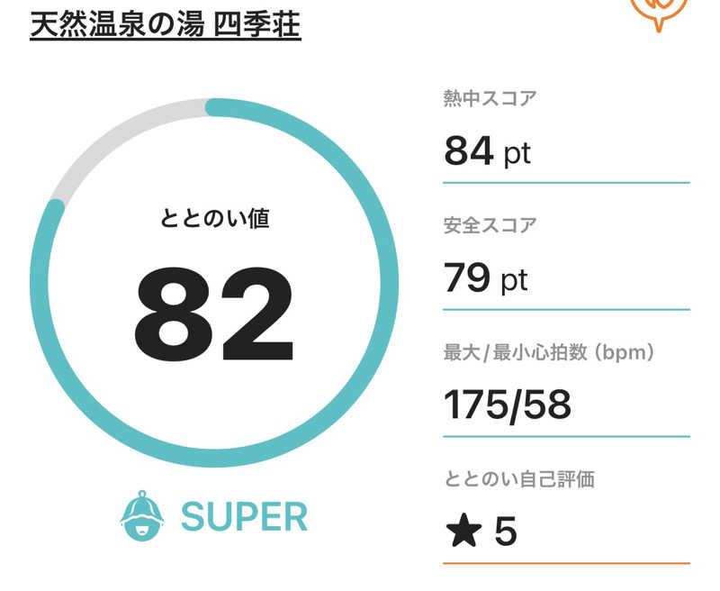 サダサウさんの四季荘のサ活写真