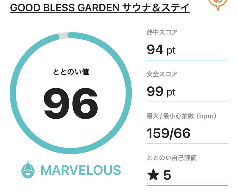 サダサウさんのGOOD BLESS GARDENのサ活写真